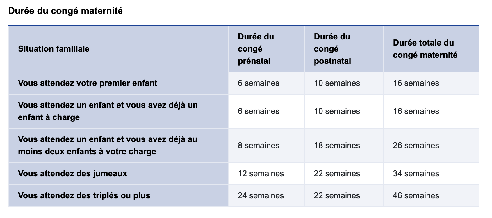 tableau congé maternité